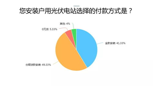 2017中國戶用光伏市場調(diào)研報告 代理記賬服務(wù)的作用與前景