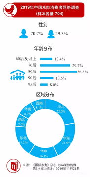 中國吃雞市場調研出爐，這些發展趨勢值得關注